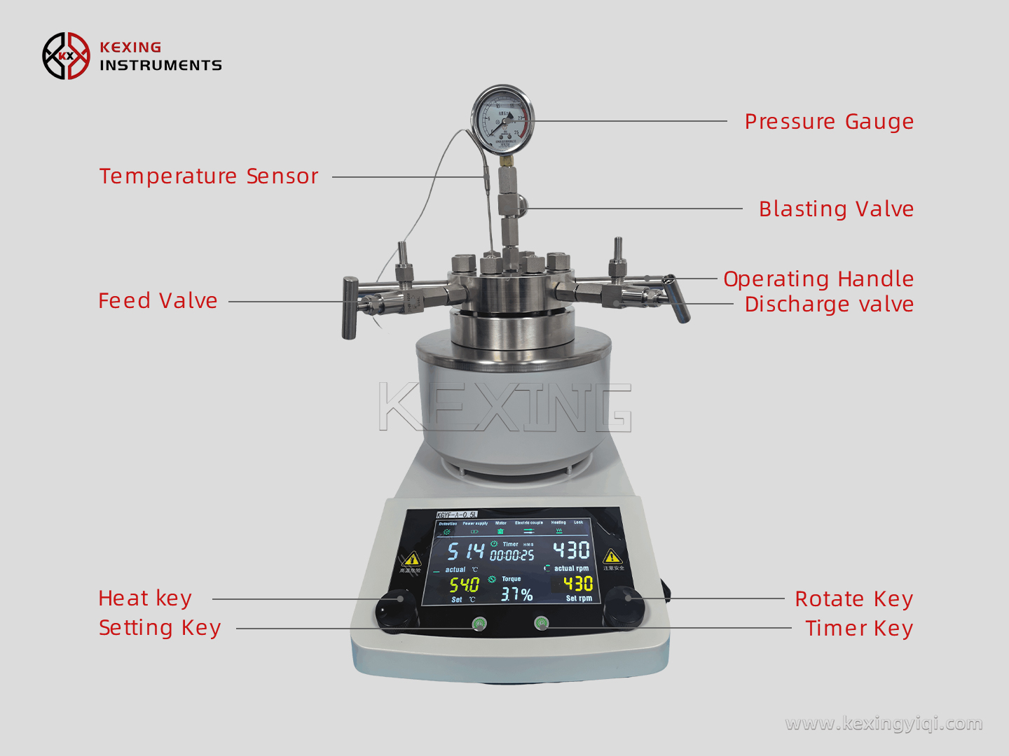 GYT-A bentchtop high-pressure autoclave 