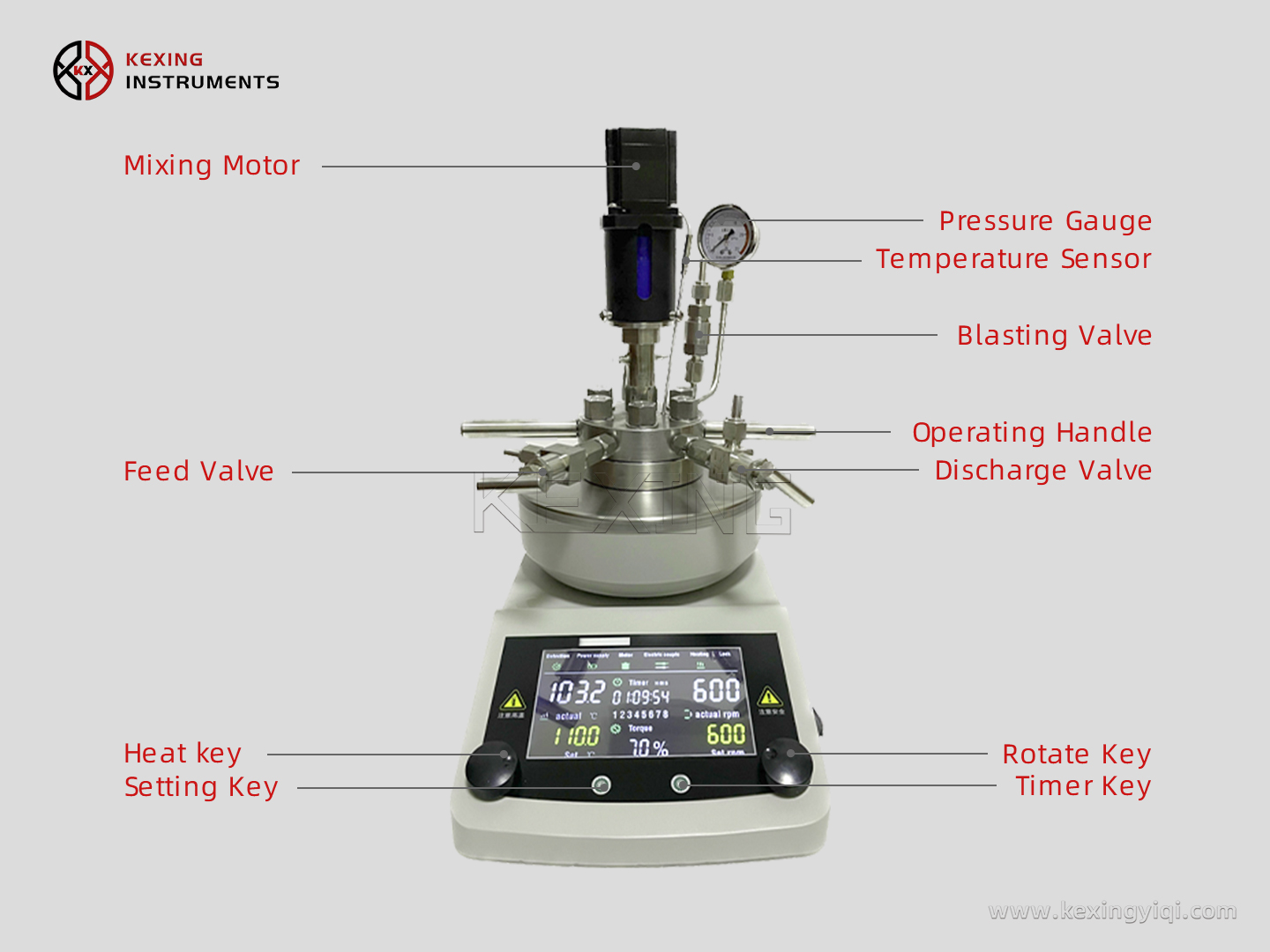 GYT-B bentchtop high-pressure autoclave 