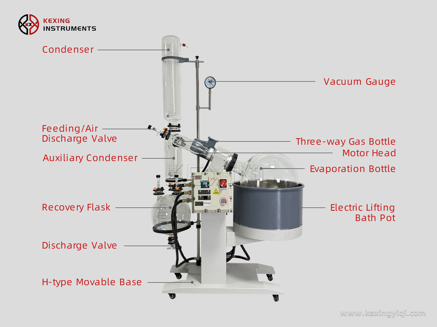 Explosion-proof large-scale technical rotary evaporator 
