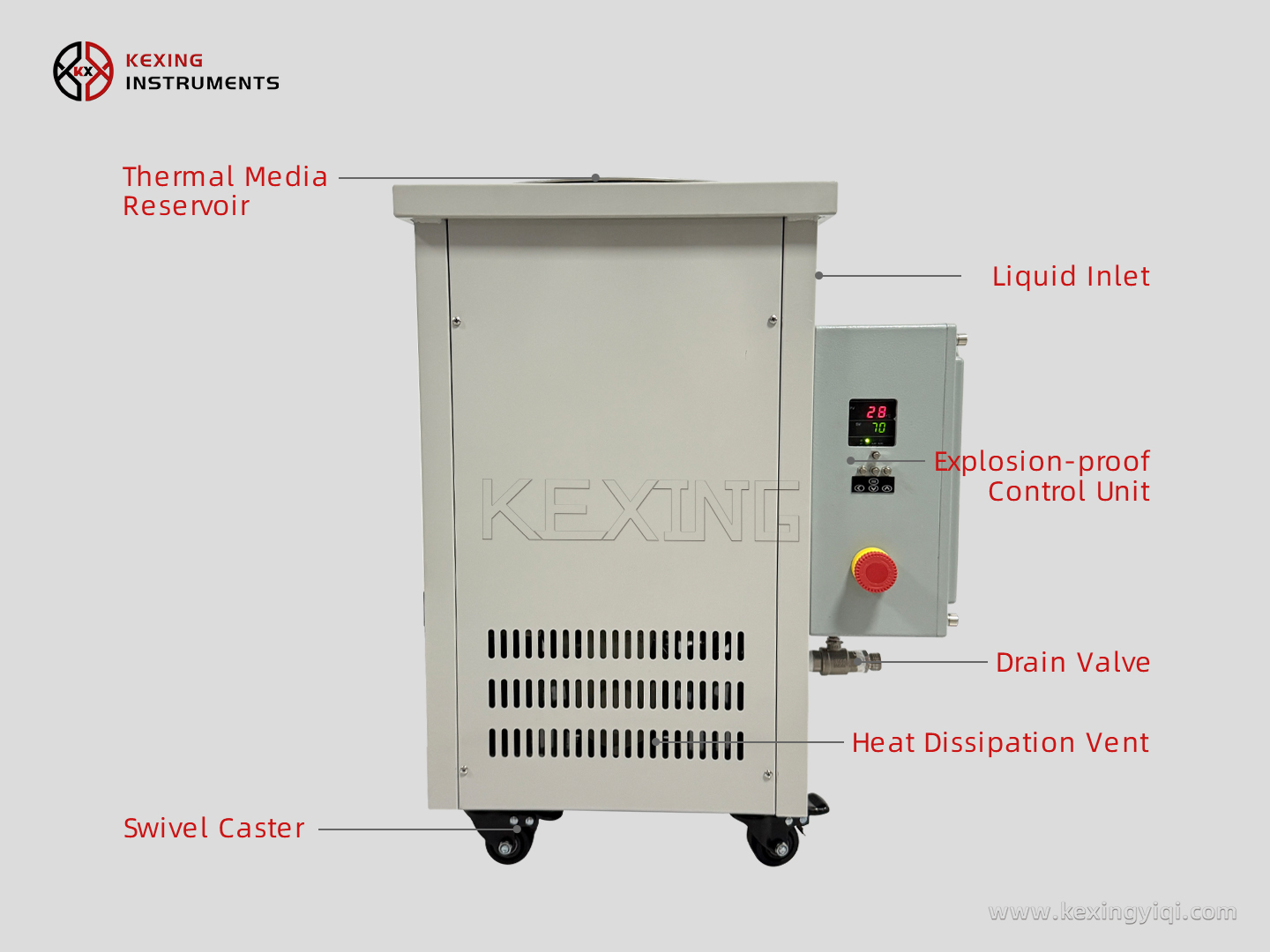 Heating circulator (explosion-proof) 