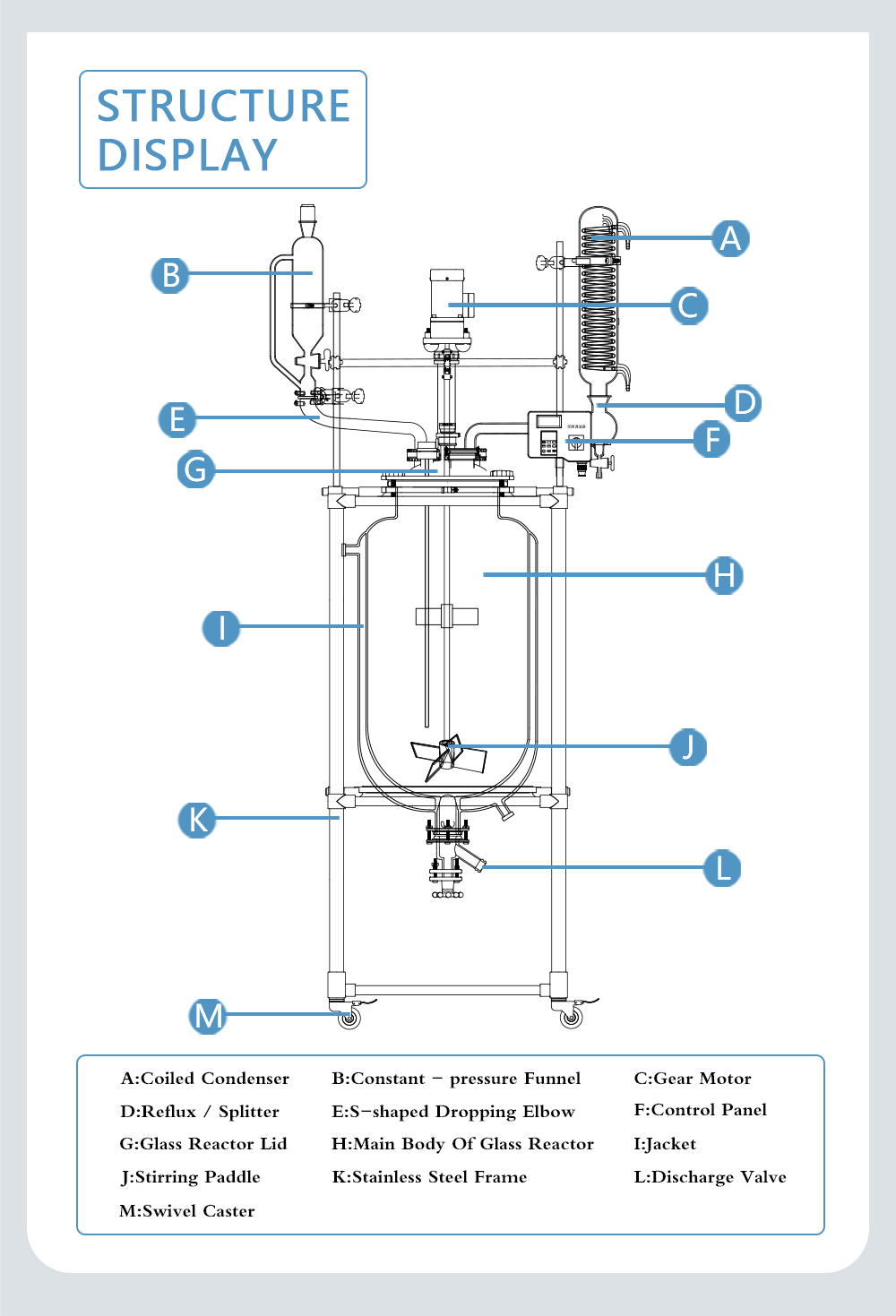 100-200L产品结构