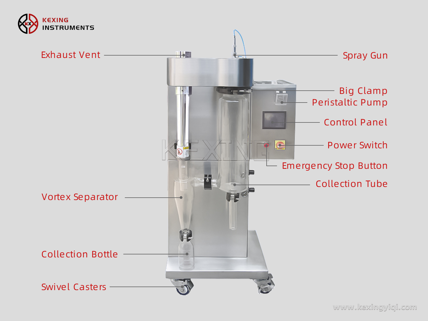 Small spray dryer