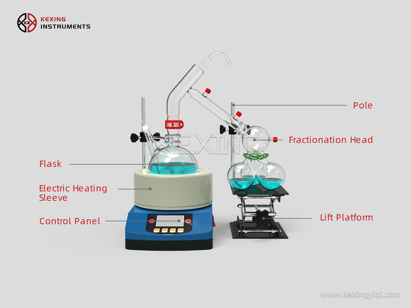 Short-range molecular distillation device