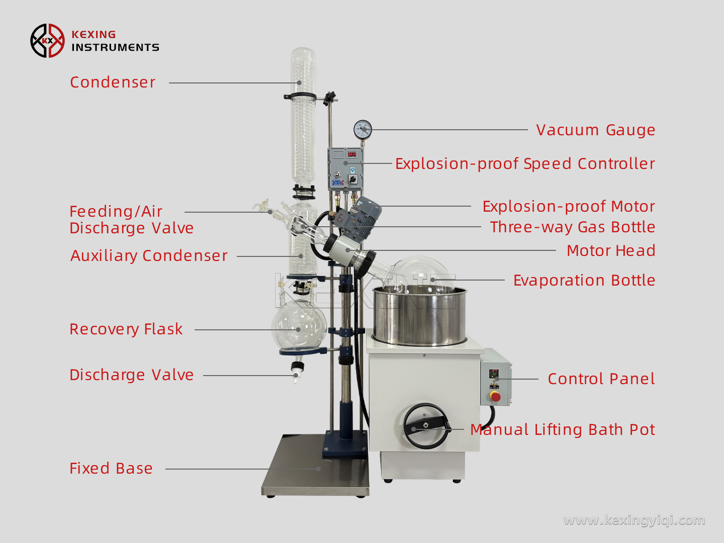 Explosion-proof large-scale standard rotary evaporator